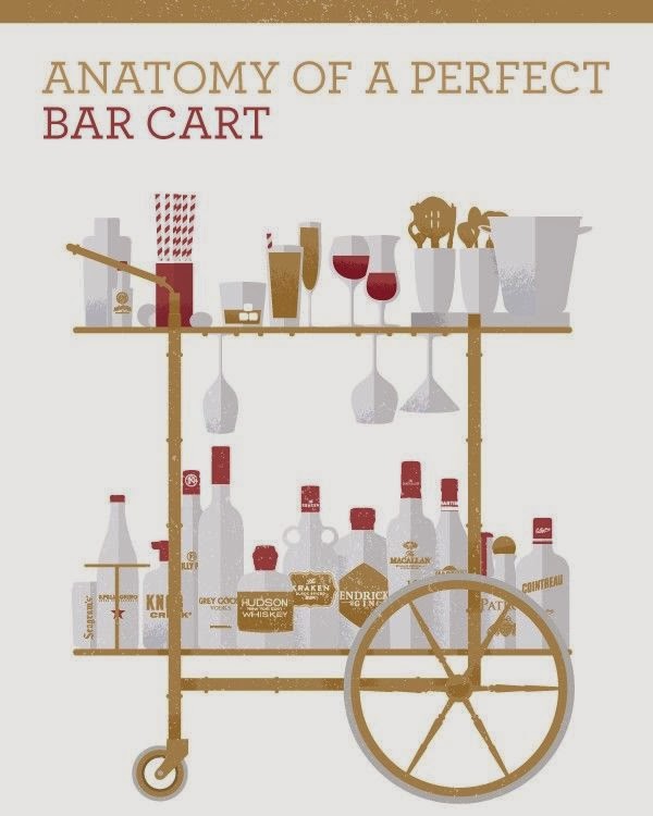 Bar Cart Inspiration | Life On Virginia Street