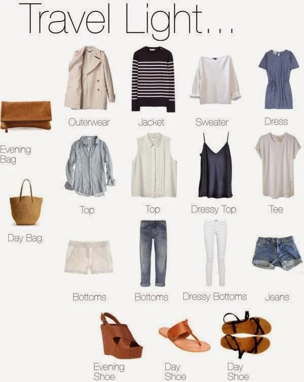 How to pack and travel light