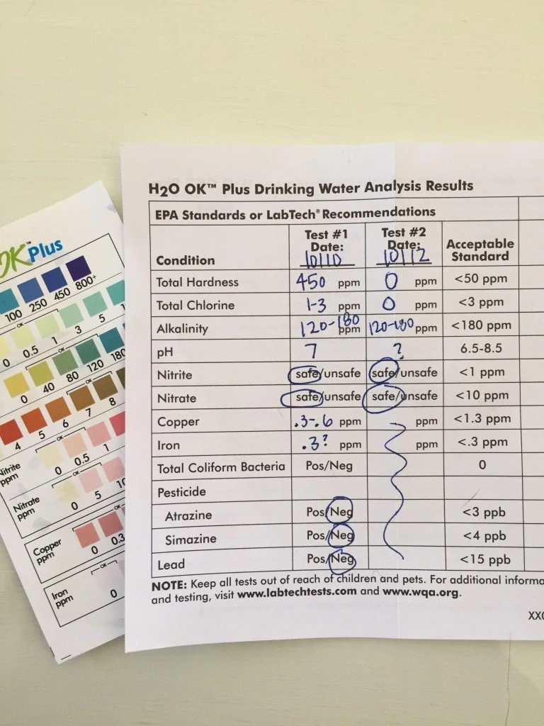 The results of the water test broken down with the numbers on paper.