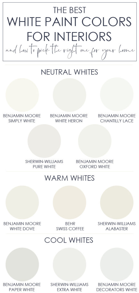 Ionela Flood: [View 20+] Best Sherwin Williams White Paint Color For ...