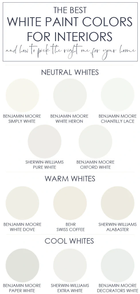 The best white paint colors for interiors. Also includes tips on how to select the best one for your home and how to know when you need a neutral white, warm white or cool white.