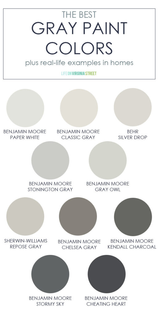 My top picks for the best gray paint colors! Includes color profiles on each sample as well as examples of each color in real-life spaces!