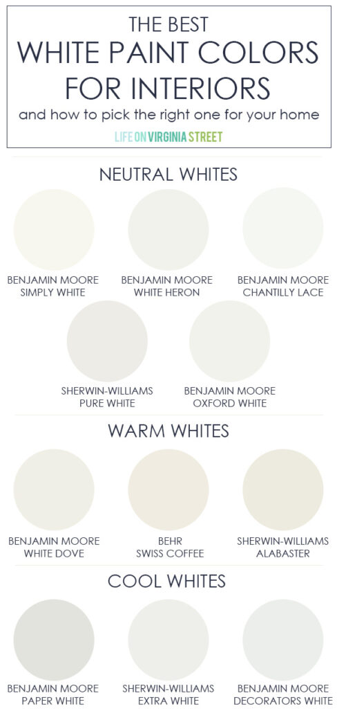 The best white paint colors for interiors, including colors from Benjamin Moore, Sherwin Williams, Behr and more. Also includes tips on how to select the best one for your home and how to know when you need a neutral white, warm white or cool white.