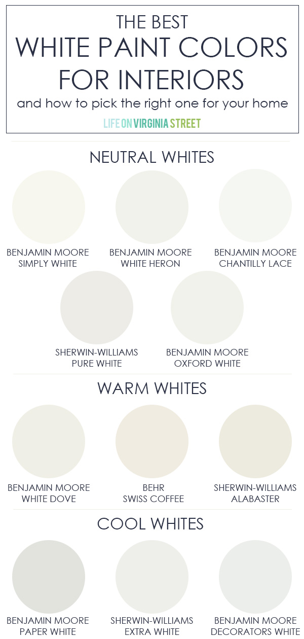 Simply White vs Chantilly Lace by Benjamin Moore