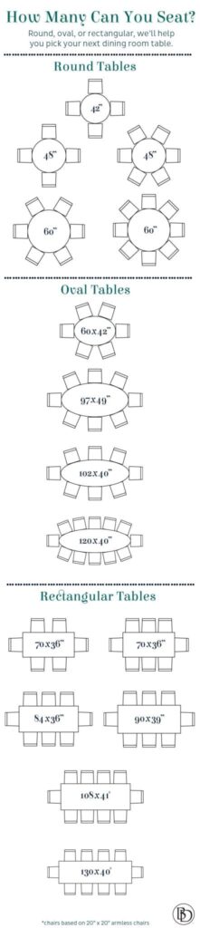 A guide to how many people you can seat at a round dining table, an oval dining table, and a rectangular dining table.